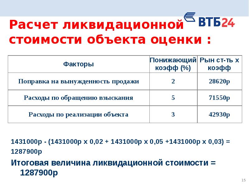 Величина стоимости товара