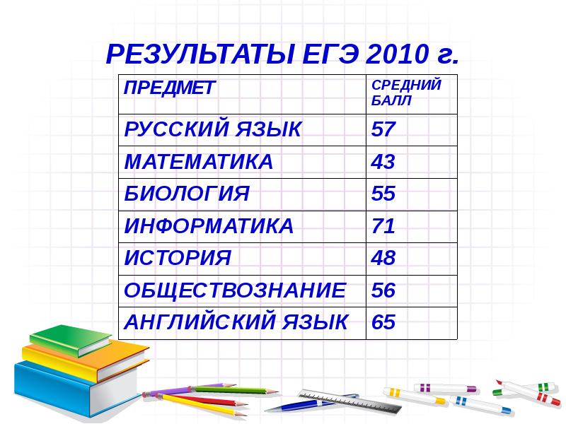 Русский язык 57