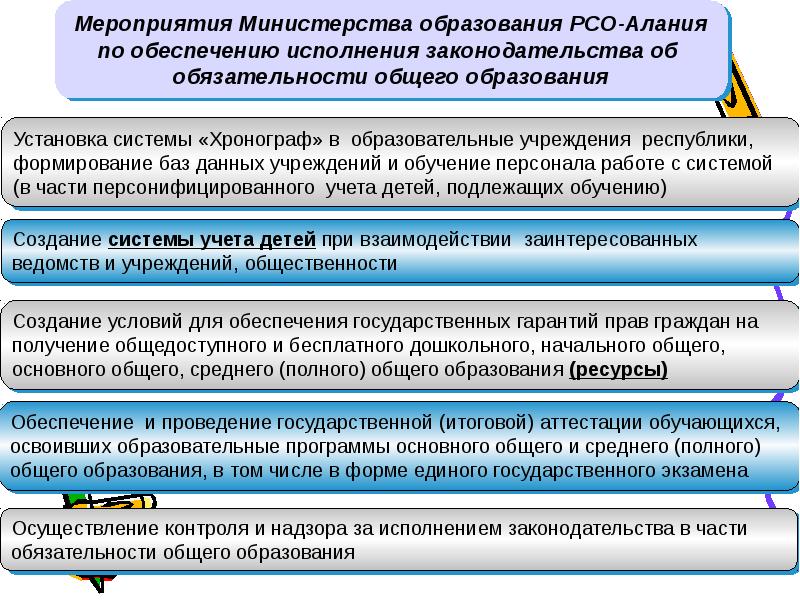 Роль контроля. Минобр РСО Алания аттестация. Аттестация педагогов минобр РСО-Алания.