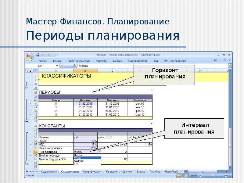 5 планирование. Периоды планирования. Планирование по периодам. Программа мастер финансов планирование. Странички для финансового планирования.