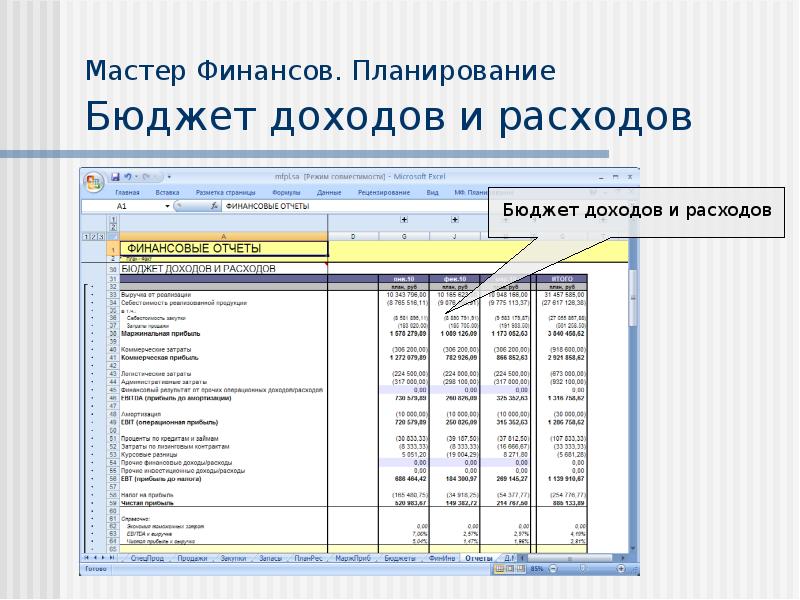 Планирование доходов бюджетов. Бюджет доходов и расходов. БДР бюджет доходов и расходов. Бюджет это план доходов и расходов. Отчет БДР.