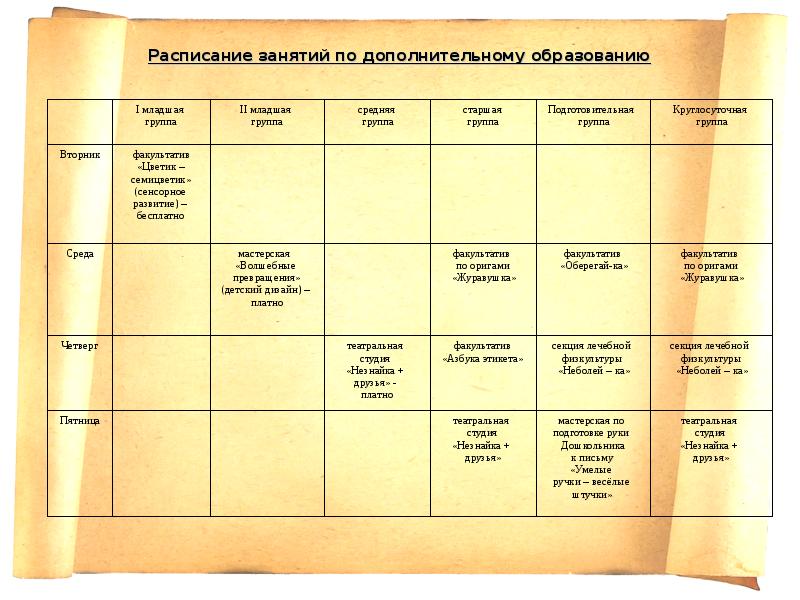 Конспект занятия в дополнительном образовании образец