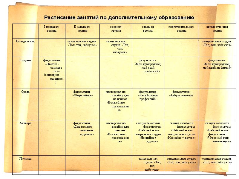 Расписание дополнительных