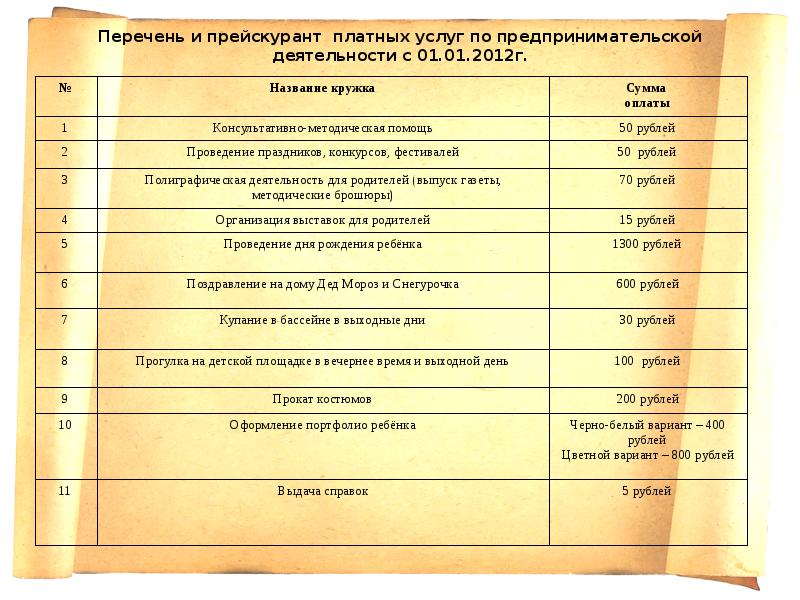 Перечень платных