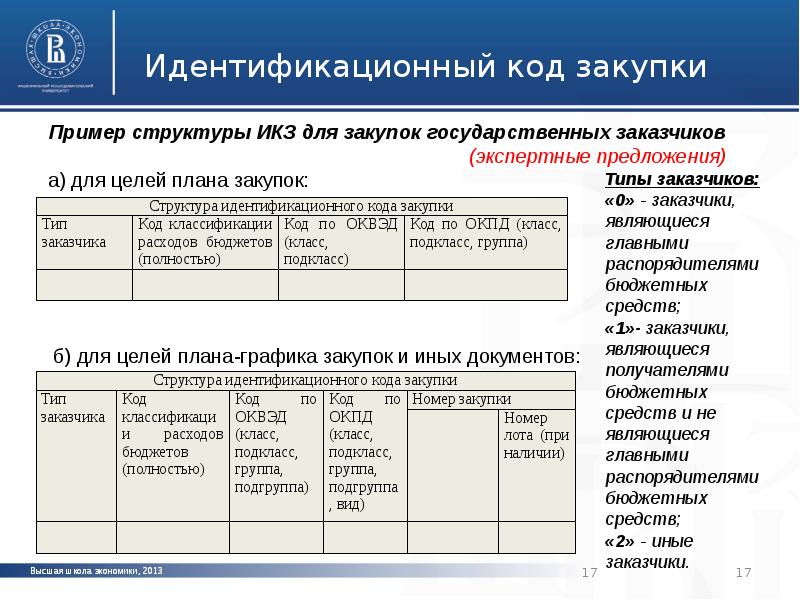 Где найти икз закупки в плане закупок по 223 фз