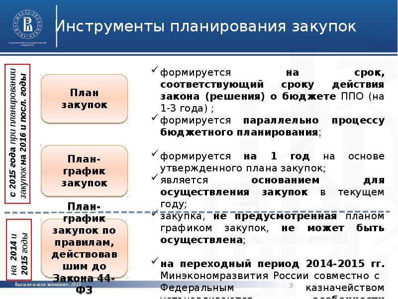 С какого года разработка плана закупок отменена для всех категорий участников закупок