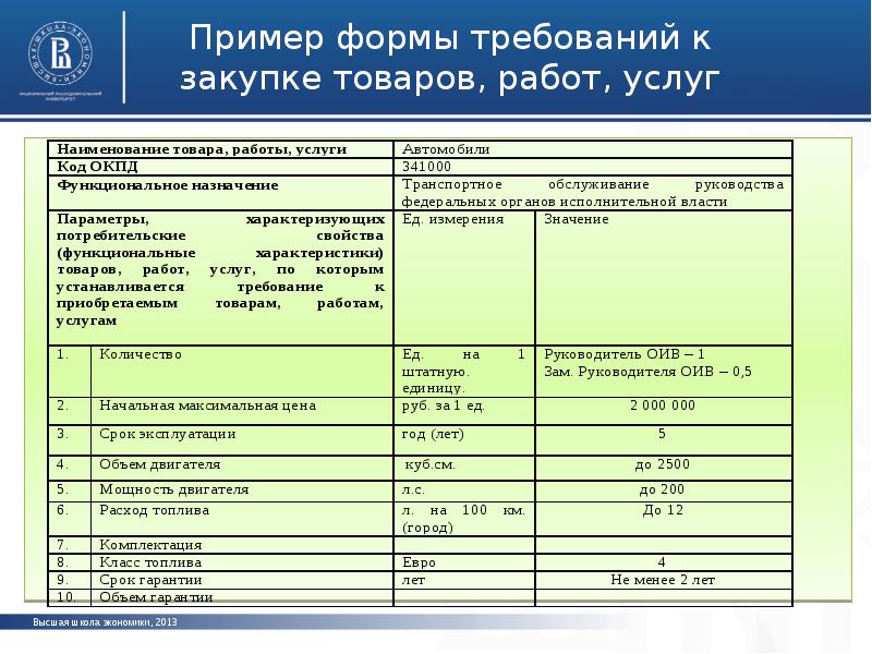 Характеристики товара по 44 фз образец