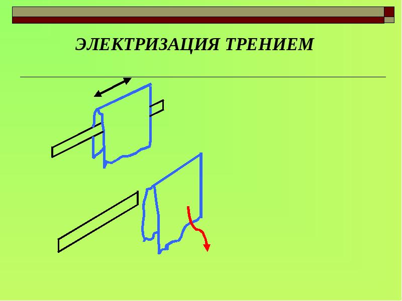 Способы электризации. Электризация трением. Электронизация трением. Электризация при трении. Электризация через трение.