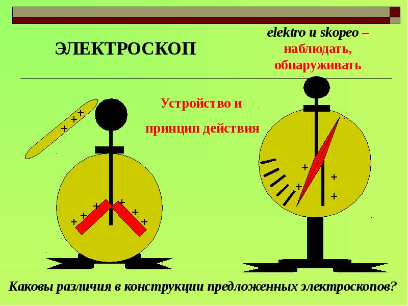 Электроскоп строение схема