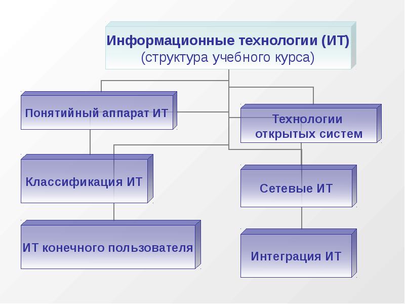 Гранты информационные технологии