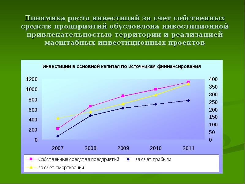 Масштабный инвестиционный проект