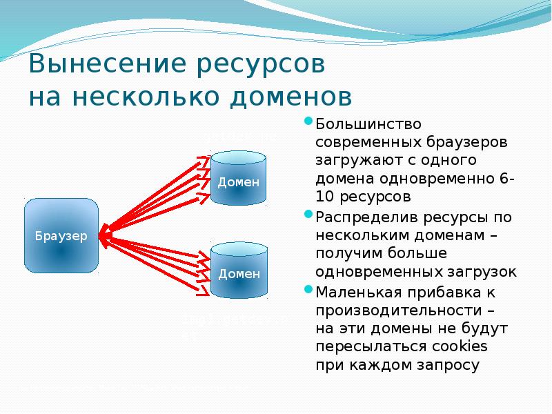 Распределенный ресурс. Распределение ресурсов сверху вниз. Модель с одним доменом. Много доменов. Основной обозреватель домена.