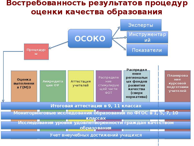 Образовательная система общего образования. Стоимость внедрению школьной системы в образование. Образовательная система адвансе. Сверхкачества примеры лидеров.