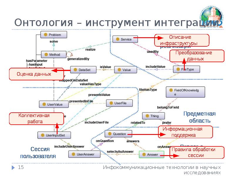 Онтология в картинках