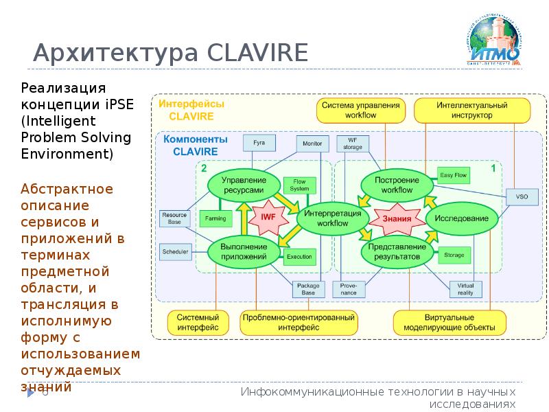 Архитектура приложения презентация