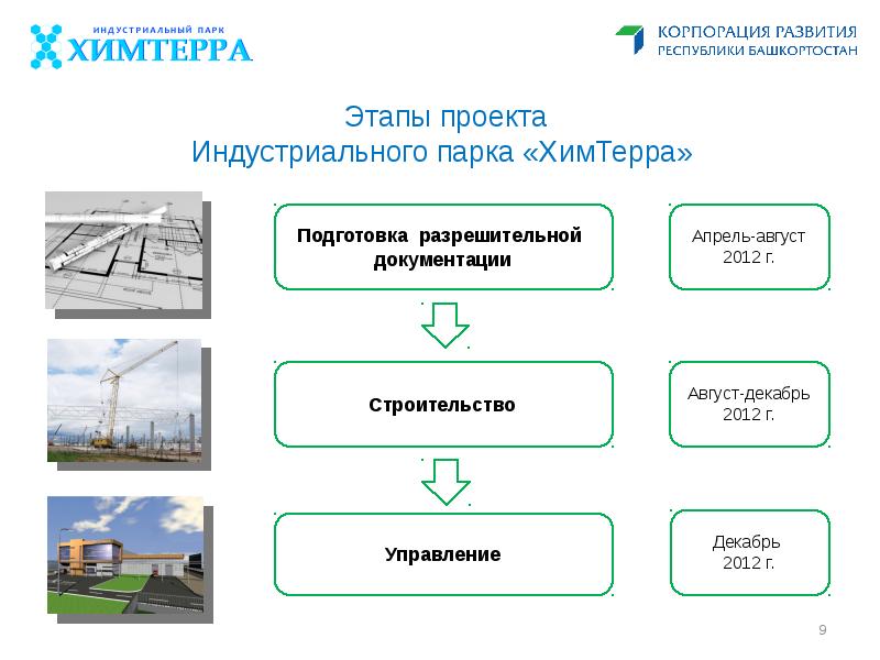 Что такое индустриальный проект