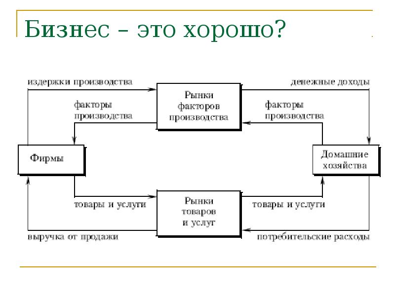 Бизнес план производства