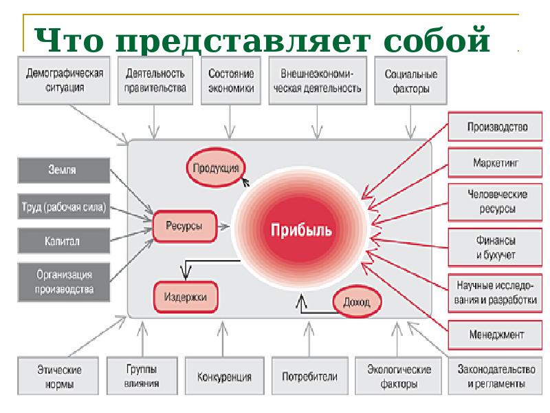 Что представляет собой сила. Что из себя представляет бизнес. Что представляет собой бизнес. Бизнес-деятельность представляет собой. Представляет собой.