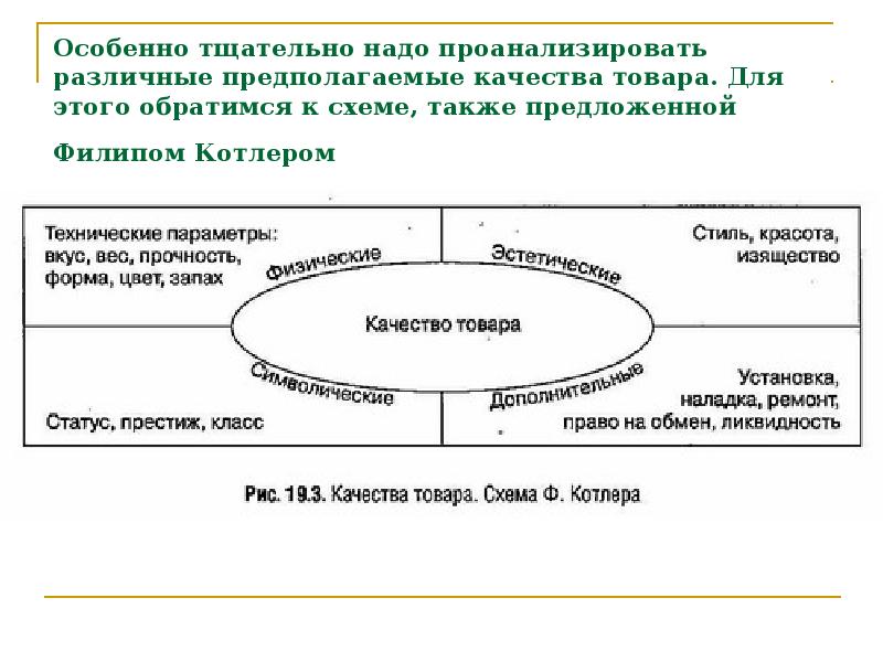 Схема филиппа котлера