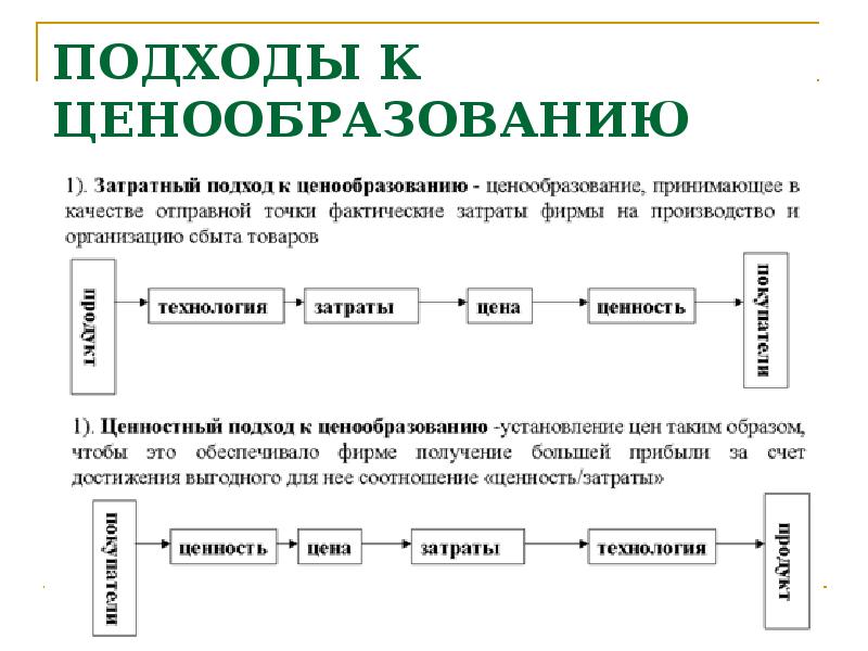 Ценообразование бизнес план