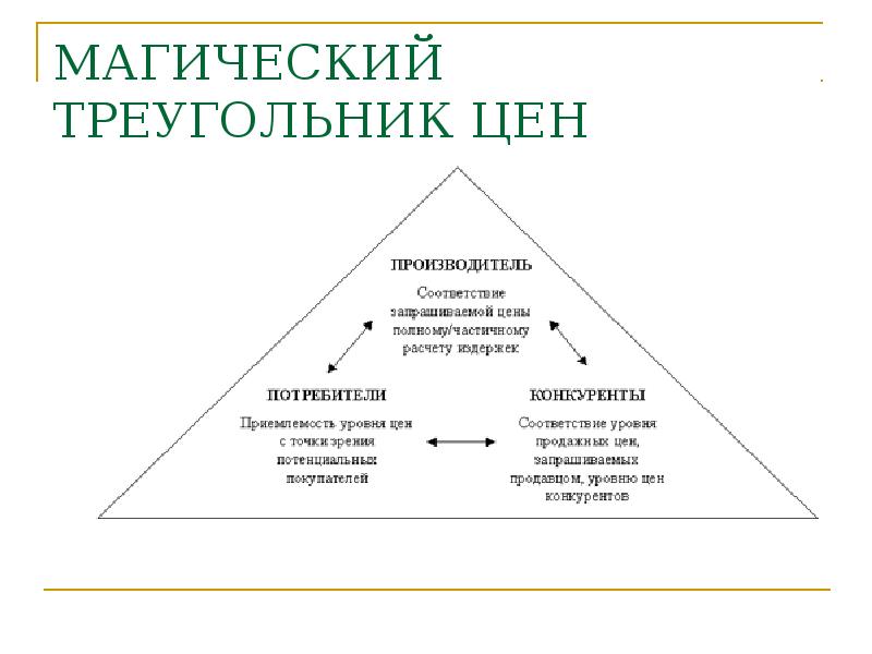 Магический треугольник управления проектами