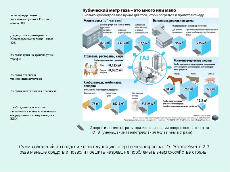 Метр газа. Примеры работающих ТОТЭ. Затратность. Высокая затратность.