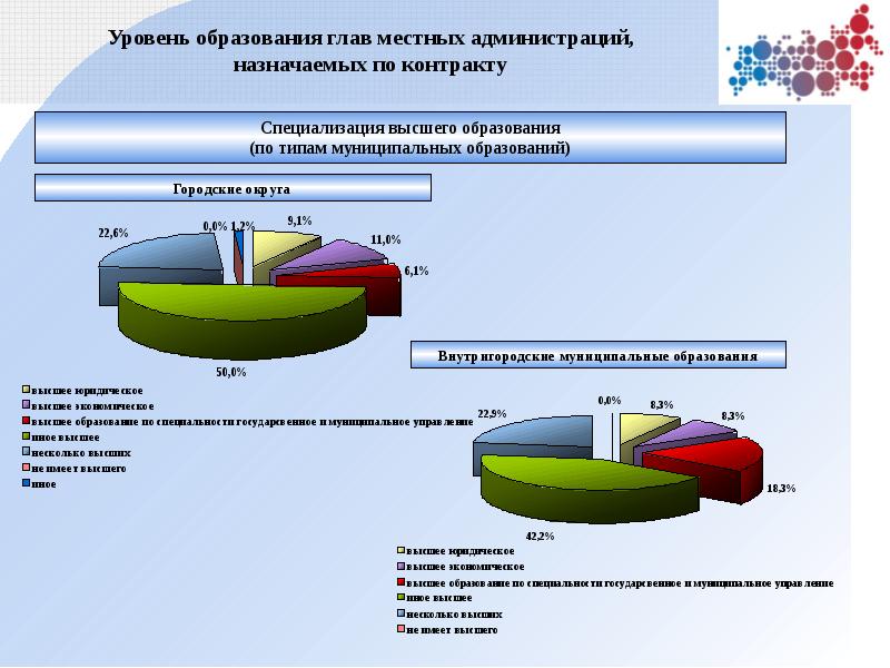 Виды муниципальных образований схема