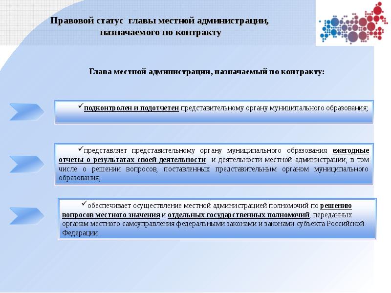 Глава муниципального образования презентация