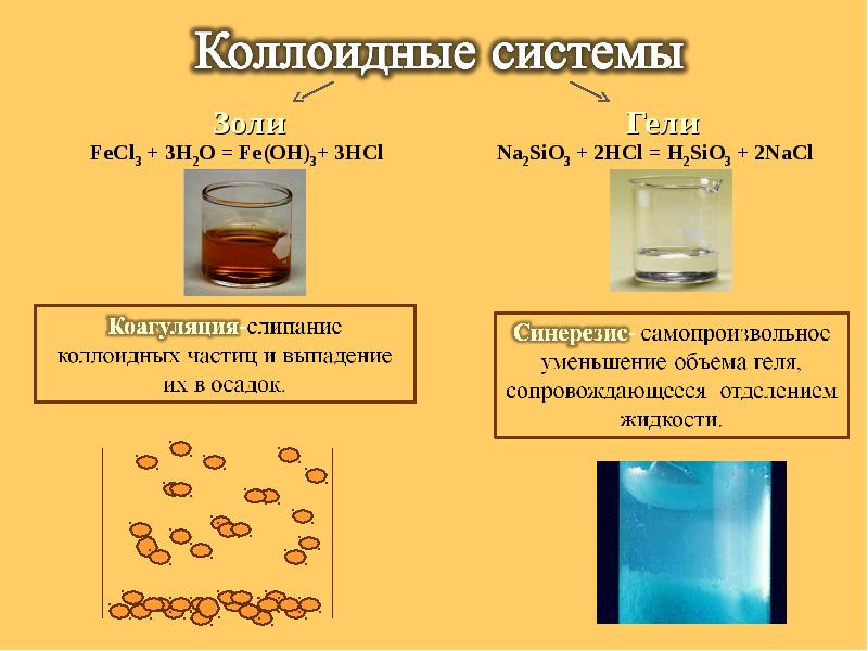 Fecl3 среда раствора