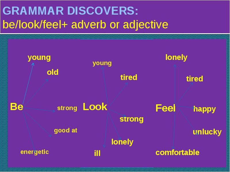 Adjectives Grammar. Feel adjective. To feel прилагательное. Look adjective употребление.