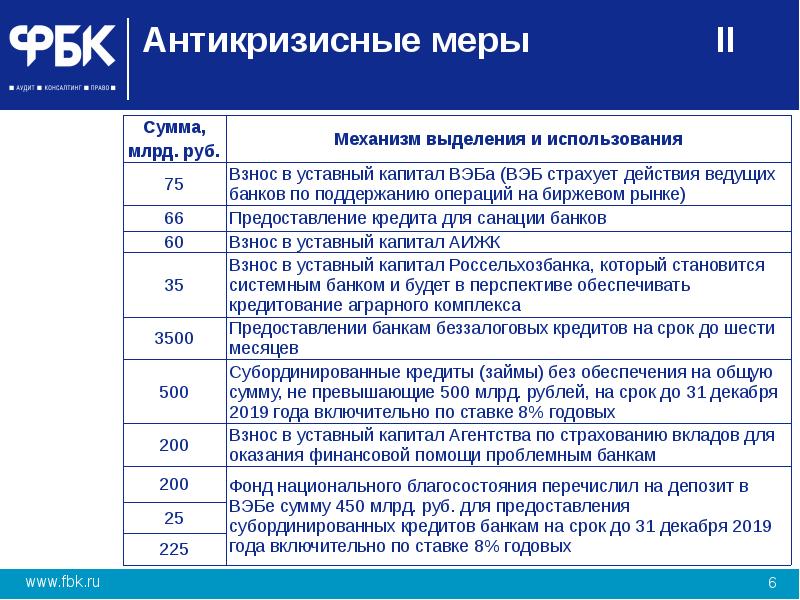 Антикризисные меры на предприятии план