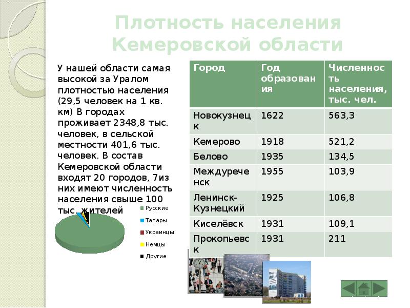 Кемерово численность населения 2024. Численность населения Кемеровской области. Плотность населения Кемеровской области.