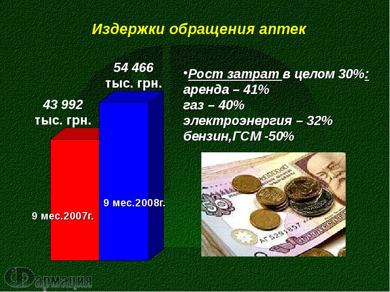 Роста затрат. Издержки обращения это. Издержки обращения в аптеке. Статьи издержек обращения аптеки. Рост затрат.