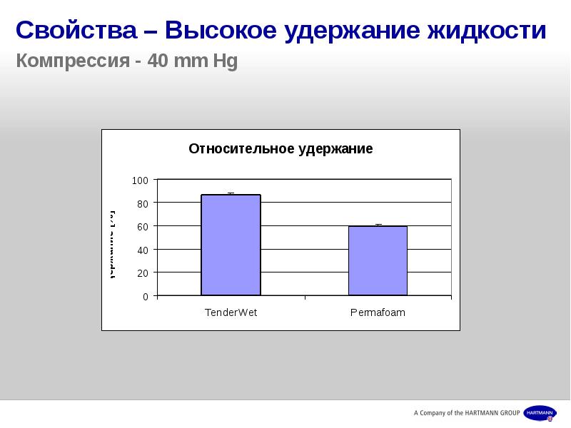 Высокие свойства. Компрессия жидкость.