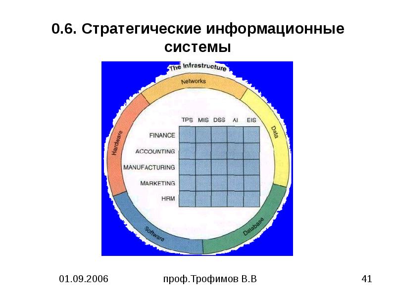 Характеристика белоруссии по плану 7 класс география