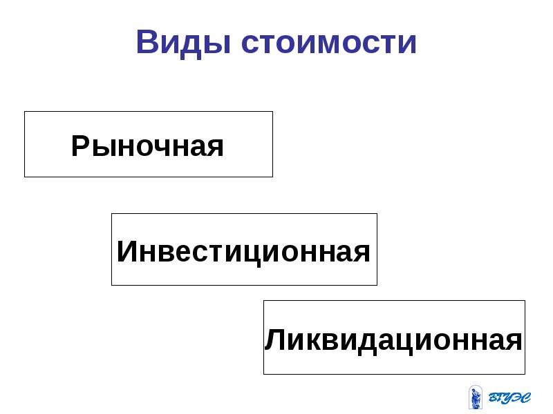 Виды стоимости