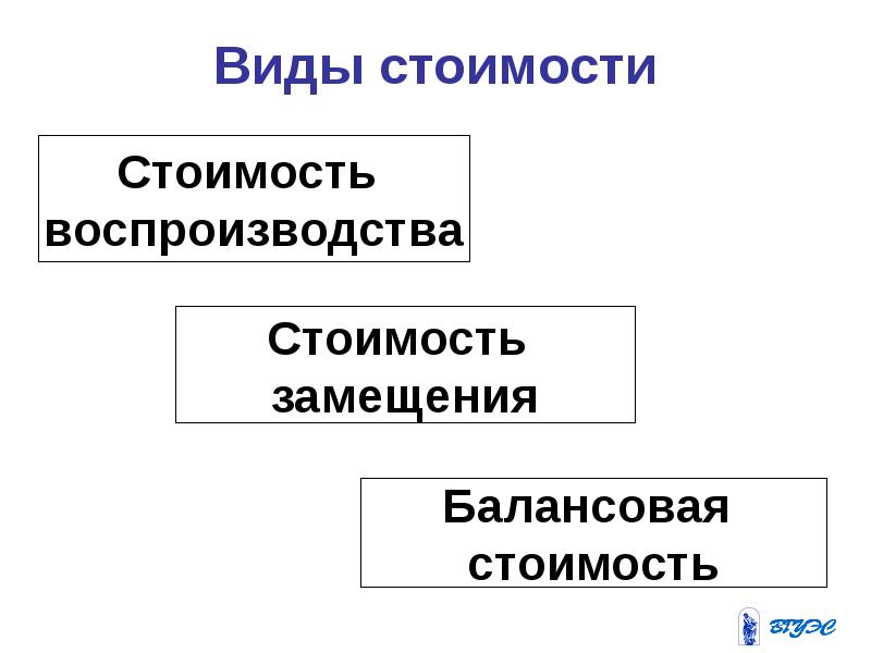 Виды стоимости
