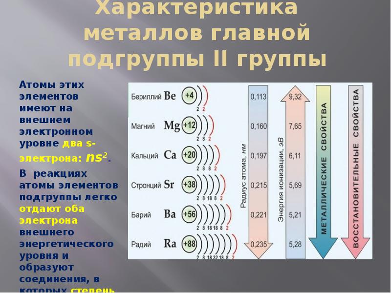 Элементы 1 металл 2 металл