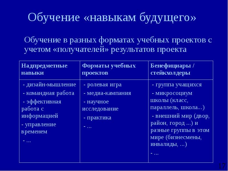 Образовательные форматы