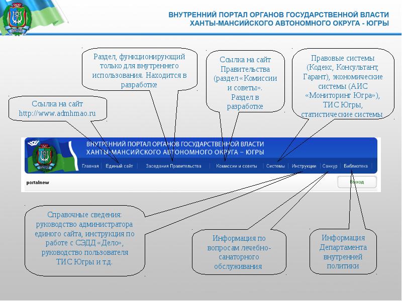 Портал проектов нормативных правовых актов хмао