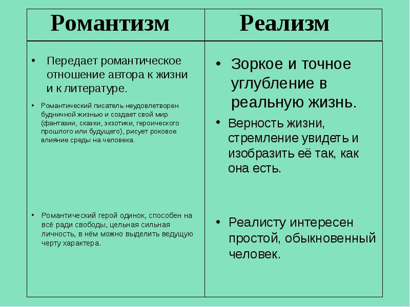 Реалист смоленск курс. Сходства и различия реализма и романтизма. Романтизм и реализм сходства. Сравнительная таблица Романтизм и реализм. Романтизм и реализм разница.