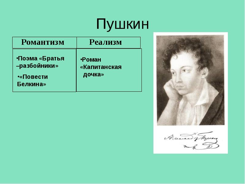 Какой жанр пушкин называл тошным. Романтизм Пушкина. Реализм Пушкина. От романтизма к реализму. Романтизм в капитанской дочке.