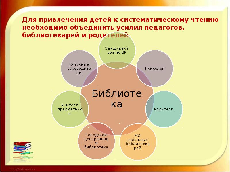 Проект повышение интереса к чтению