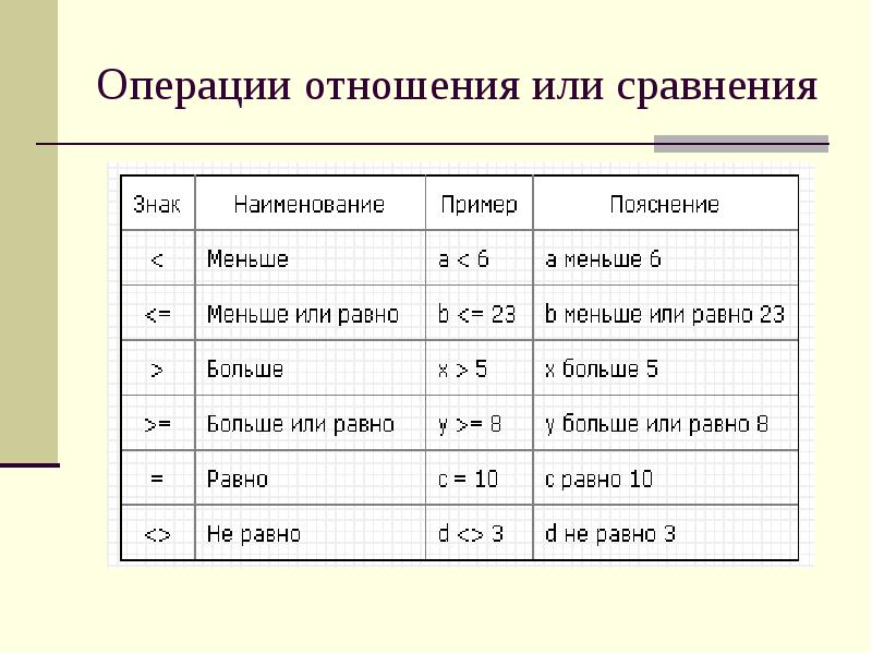 Операции отношения