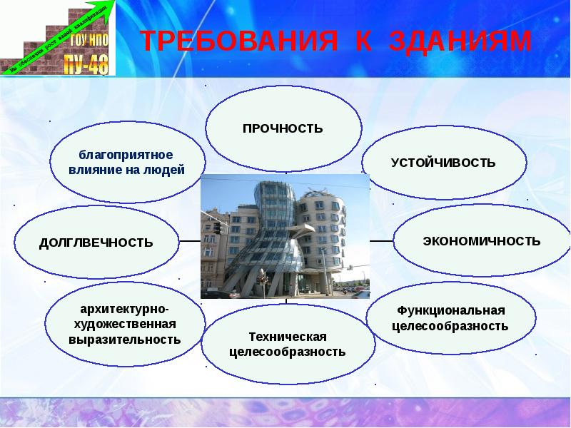 Презентация здания и сооружения