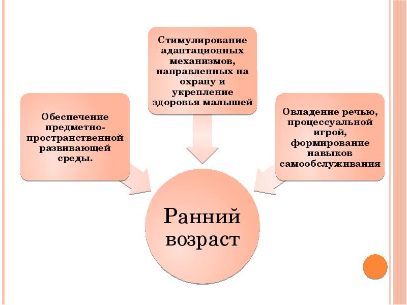 Особенности образовательного процесса. Особенности организации образовательного процесса в группе. Особенности педагогического процесса в группах раннего возраста. Организация педагогического процесса в группах раннего возраста. Особенности педагогического процесса в группах.