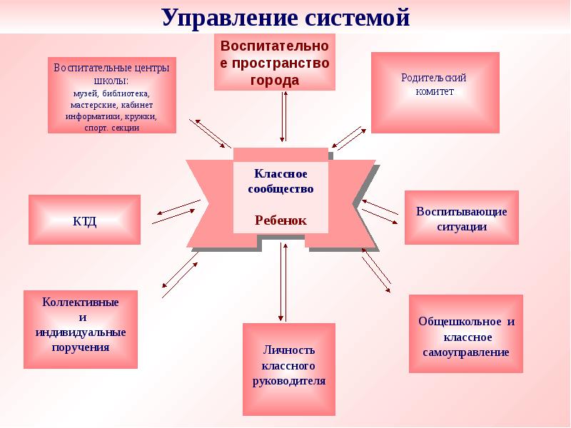 Воспитательная система класса презентация