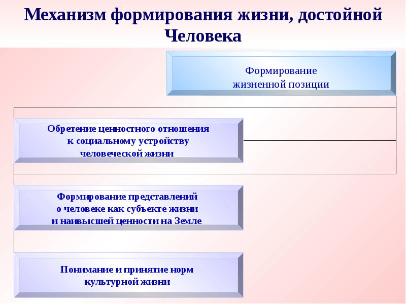 Сформированный образ