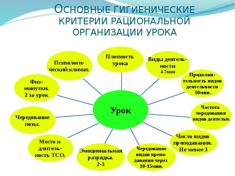 Здоровьесберегающие технологии на уроках технологии презентация