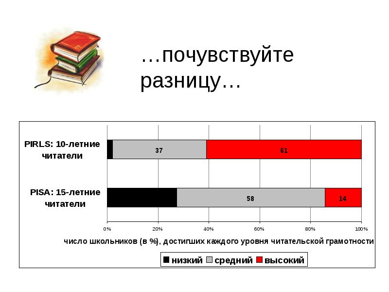 Опрос по национальным проектам